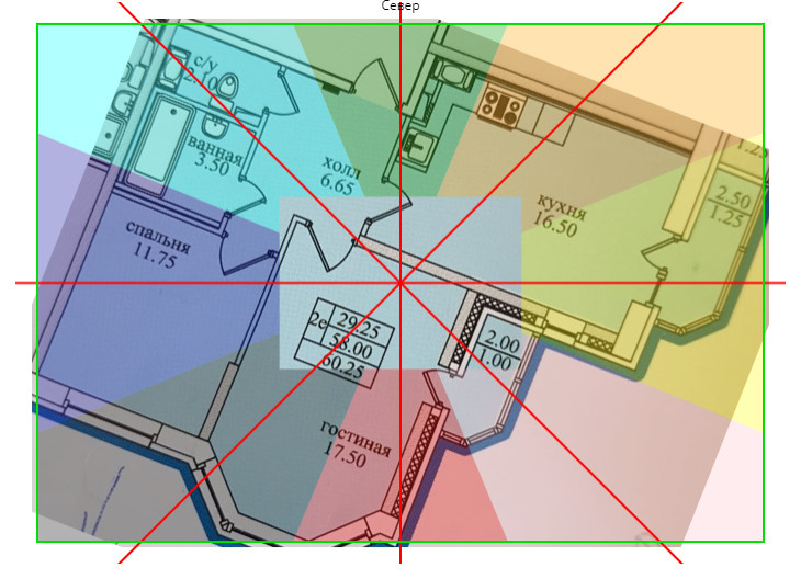 Планирование пространства по ВАСТУ для дома и квартиры.