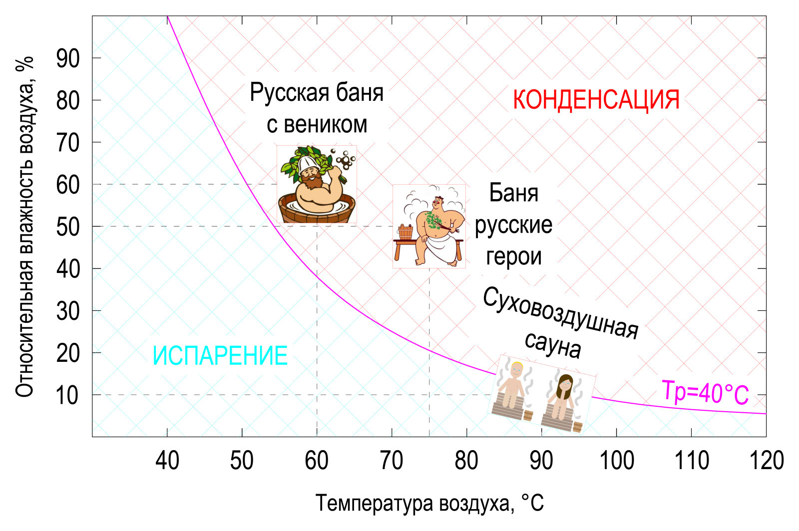 Русская баня. Городская мини-версия.