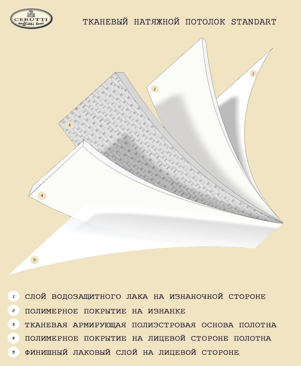Обложка проекта: Тканевые потолки