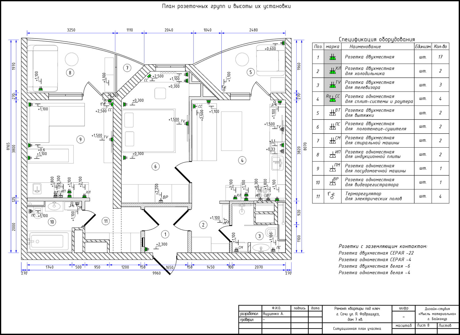 План розеточных групп квартиры в Сочи ул.Фабрициуса