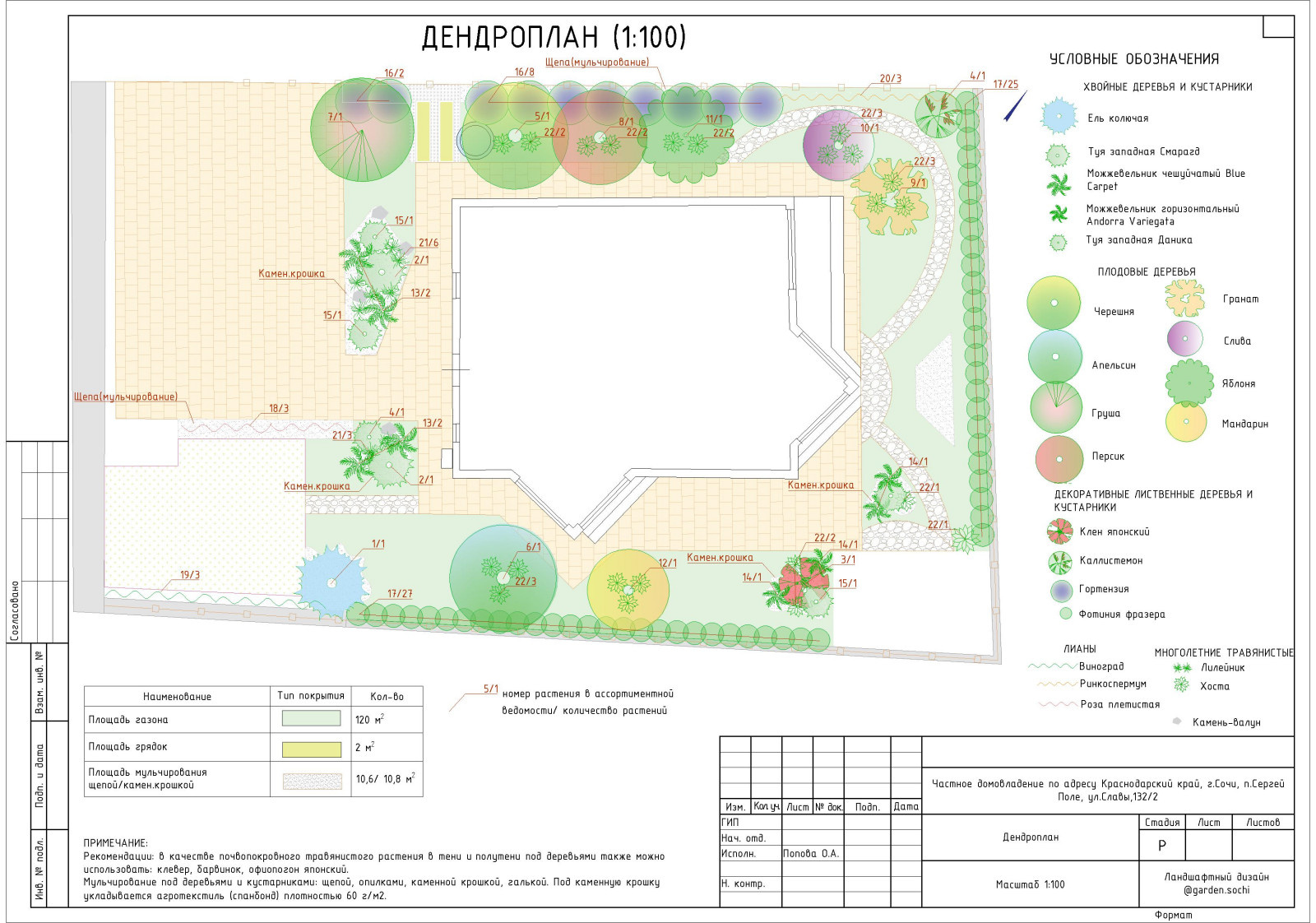 "Семейное гнездо"