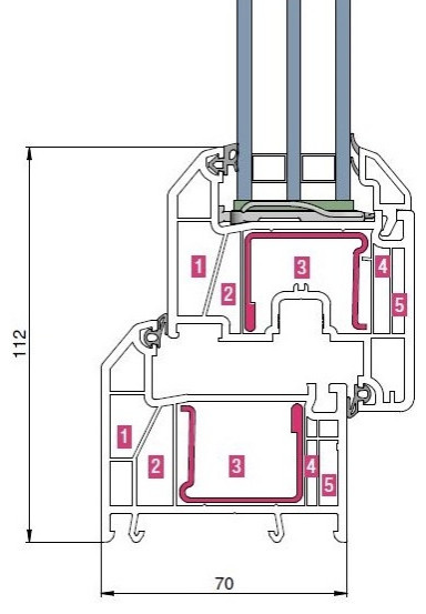 Окна РЕХАУ ГРАЦИО | REHAU Grazio (70 мм, 5 камер)