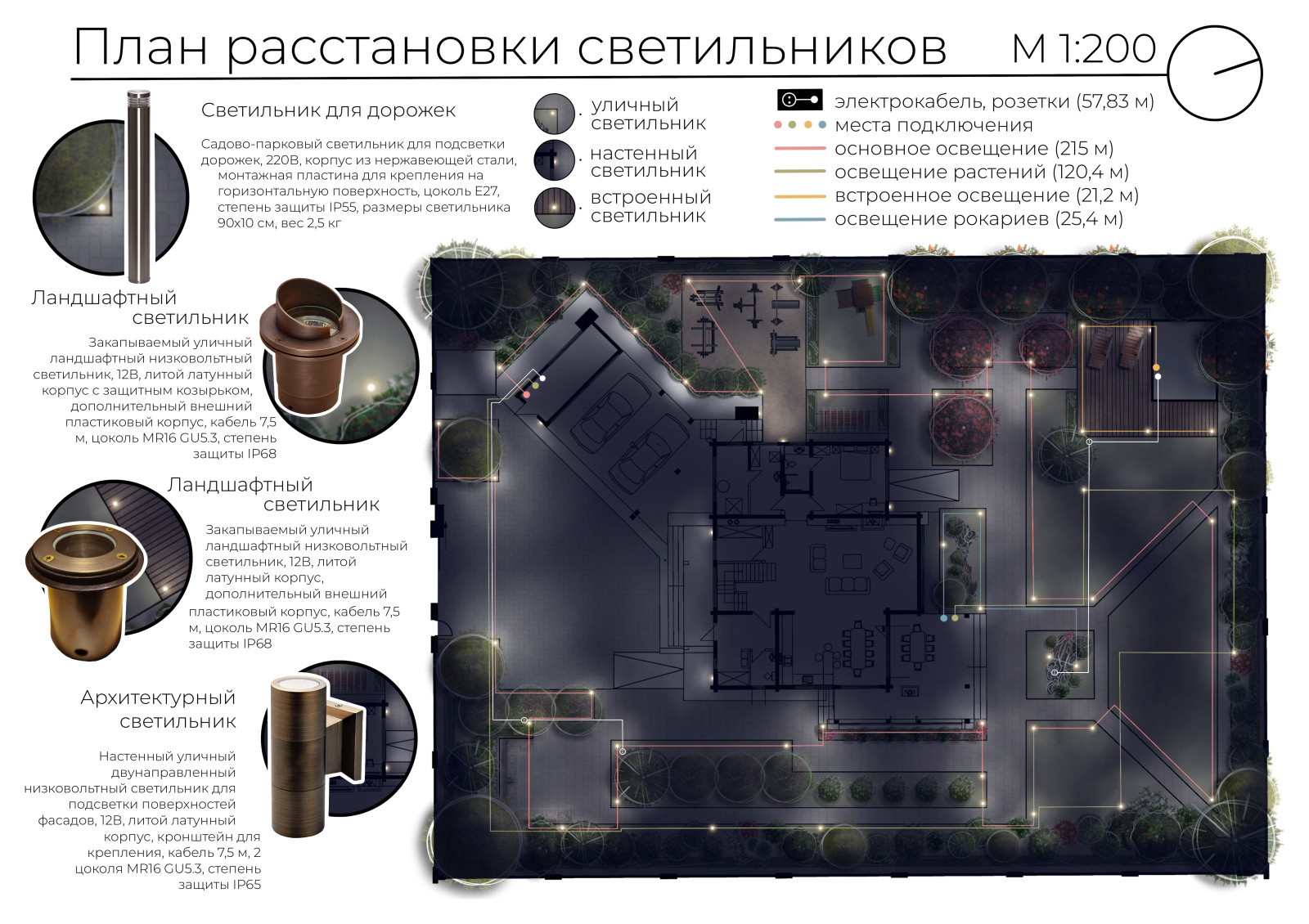 Проект в Московской области