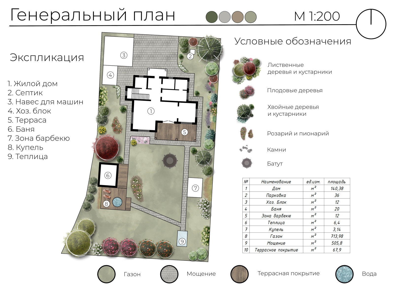 Обложка проекта: Ленинградская область