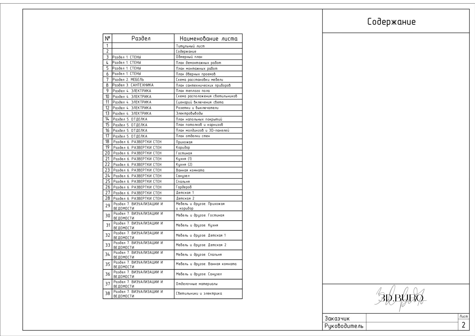 Пример полного дизайн-проекта