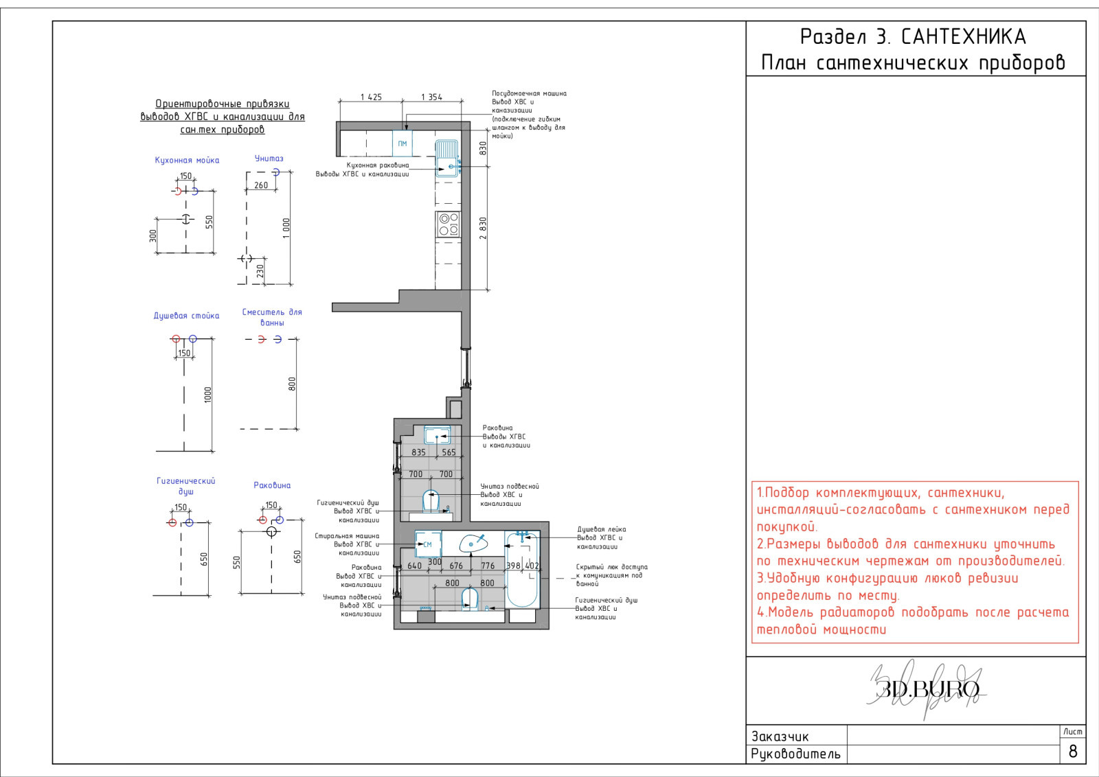 Пример полного дизайн-проекта