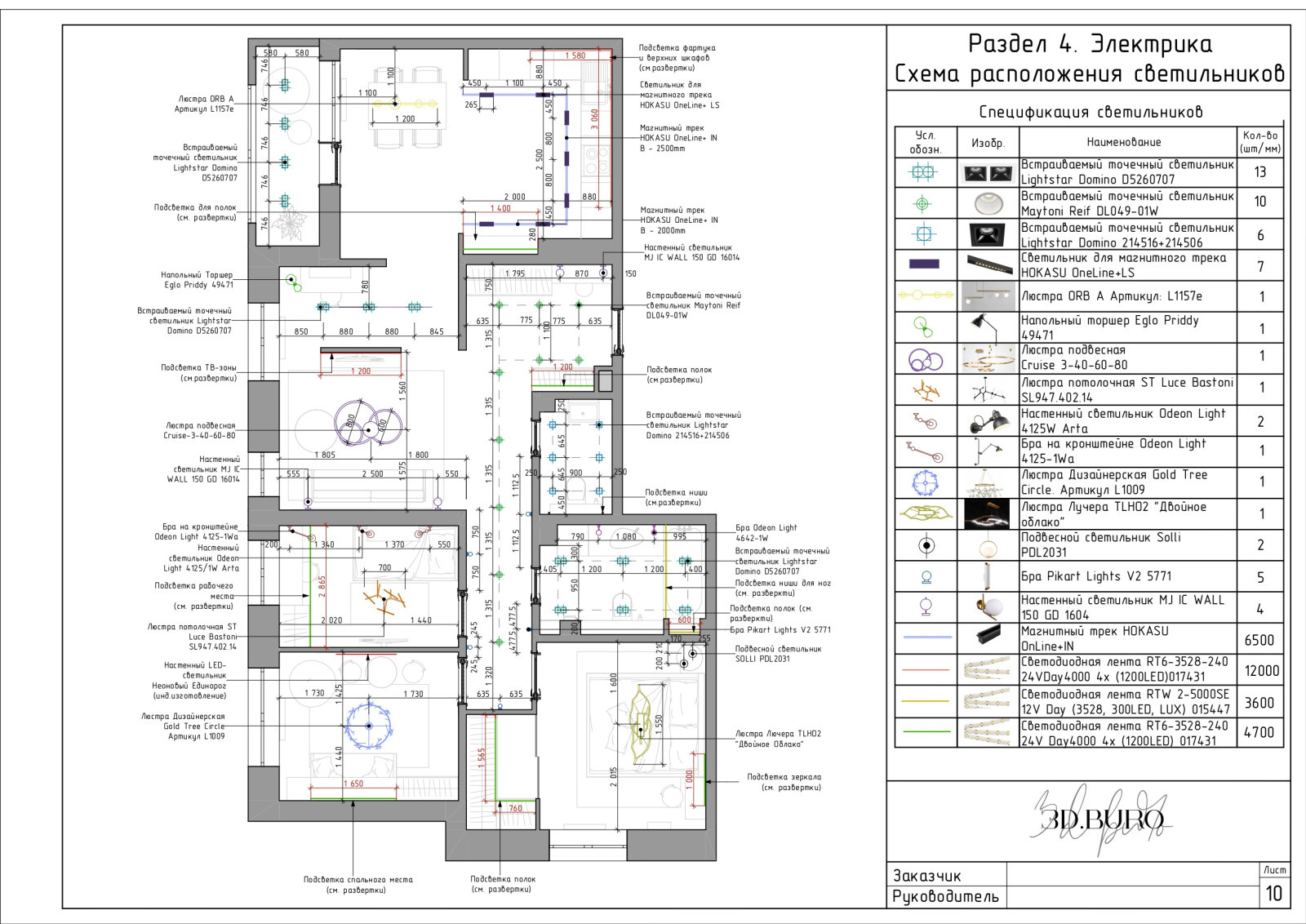 Пример полного дизайн-проекта