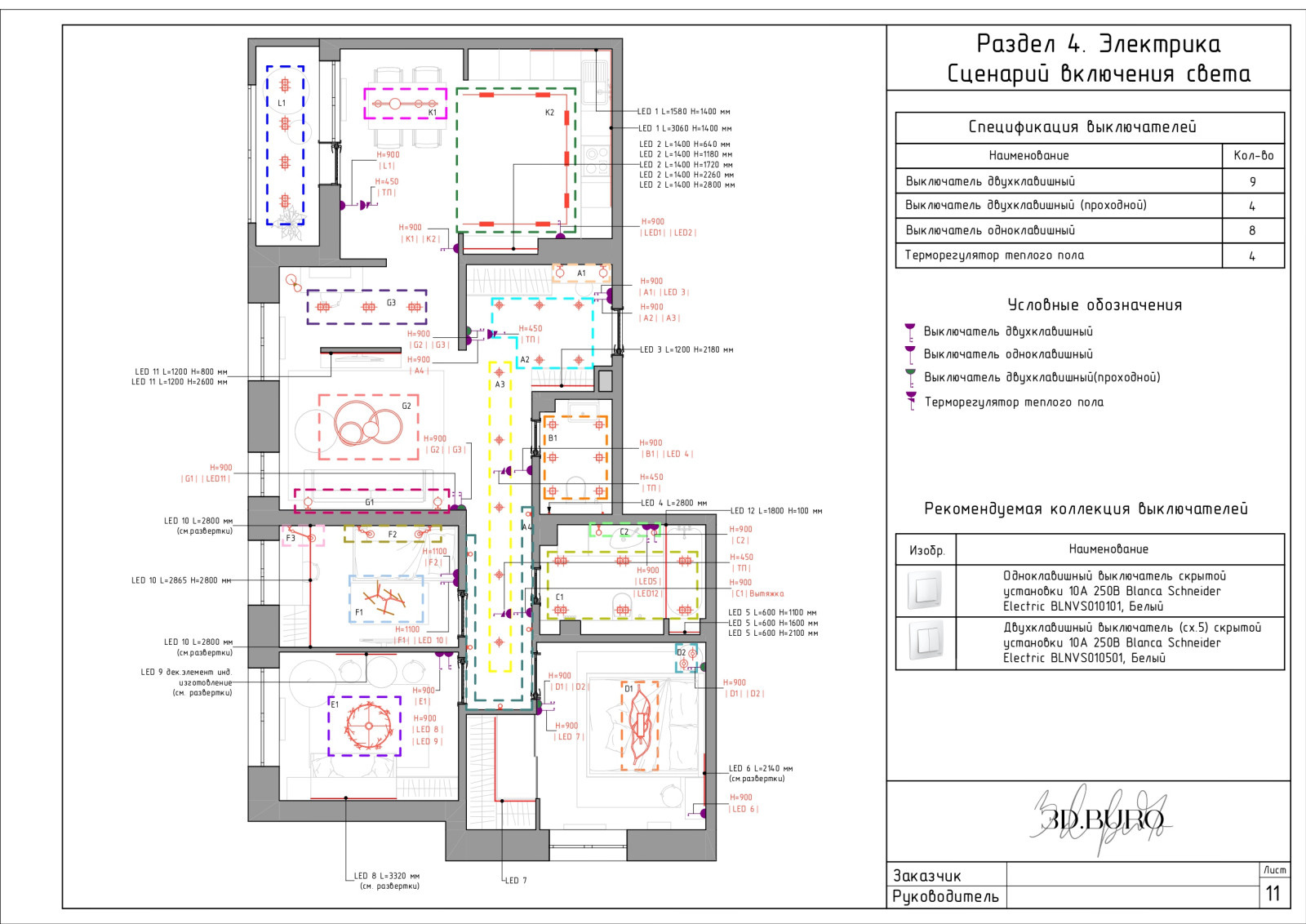 Пример полного дизайн-проекта