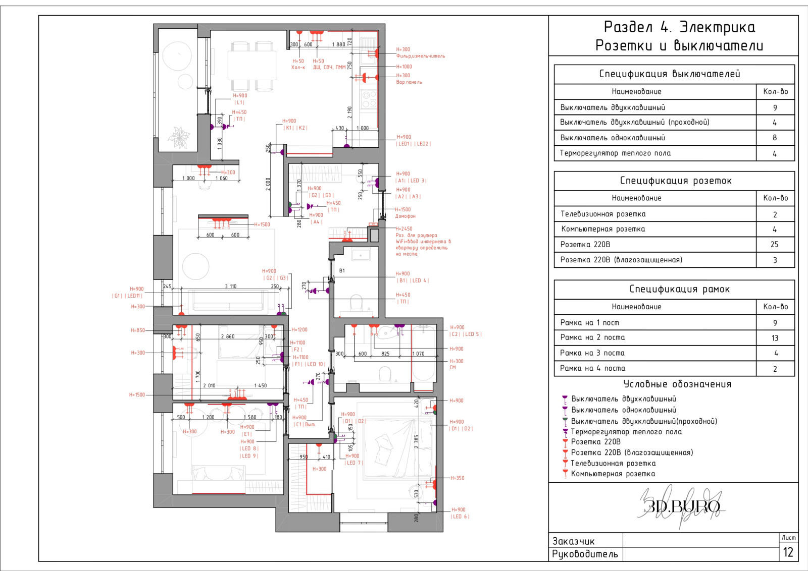 Пример полного дизайн-проекта