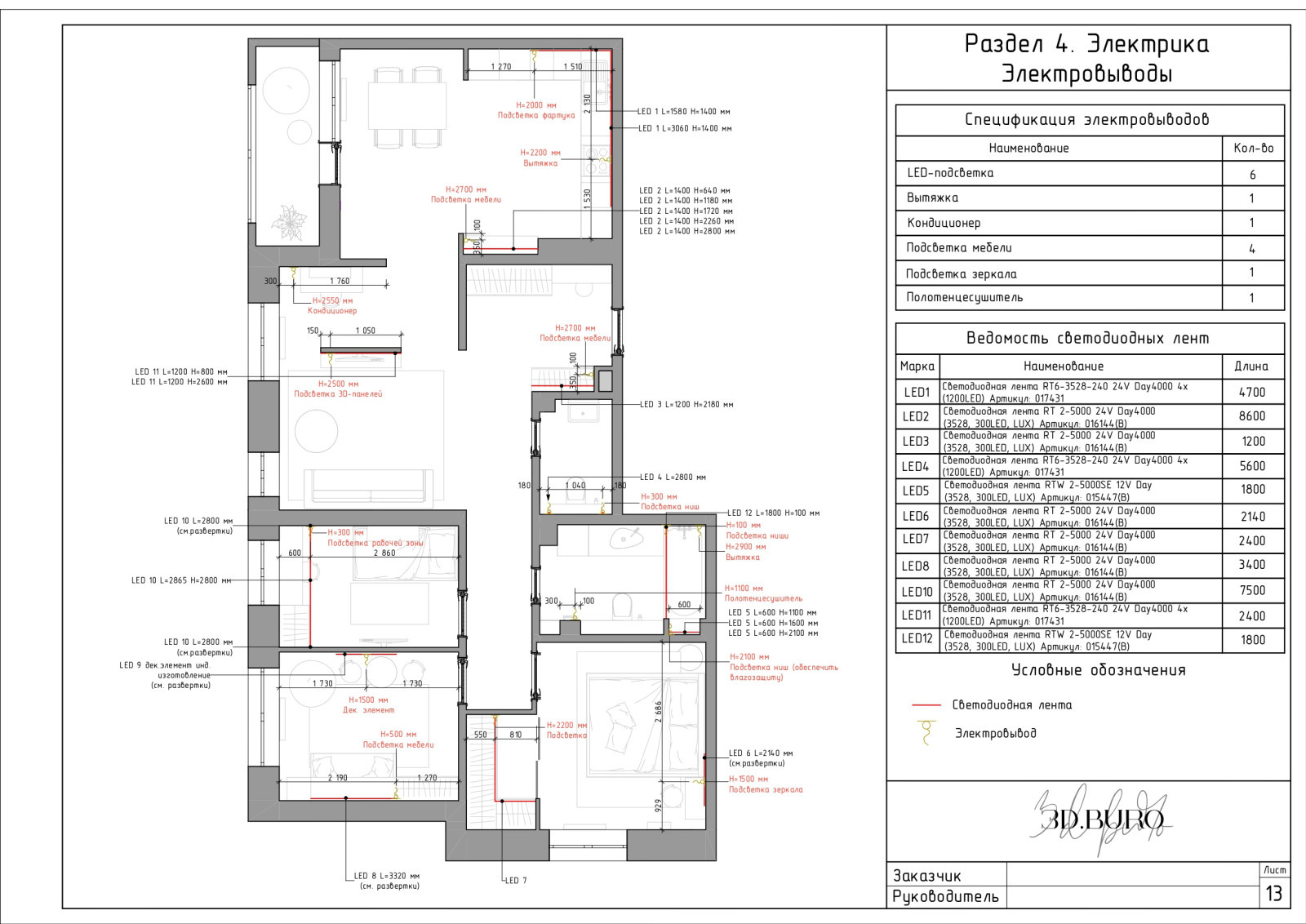 Пример полного дизайн-проекта