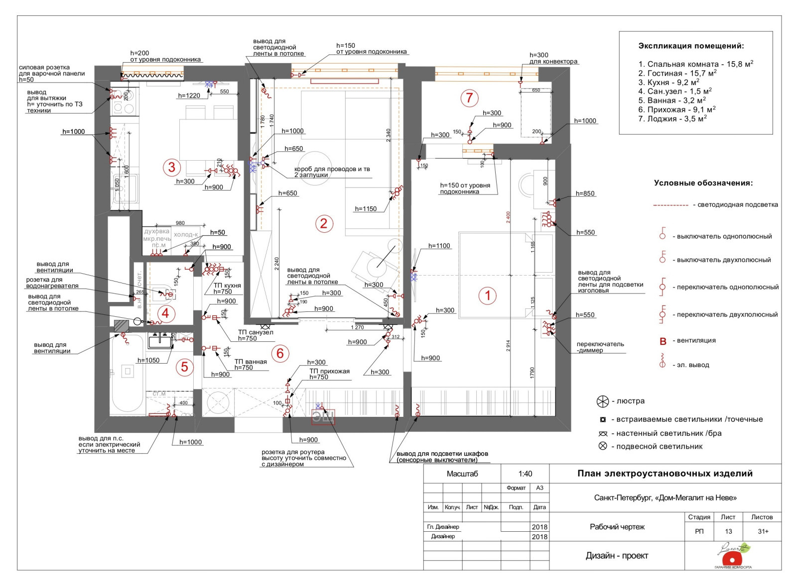 Что чаще всего забывают во время ремонта