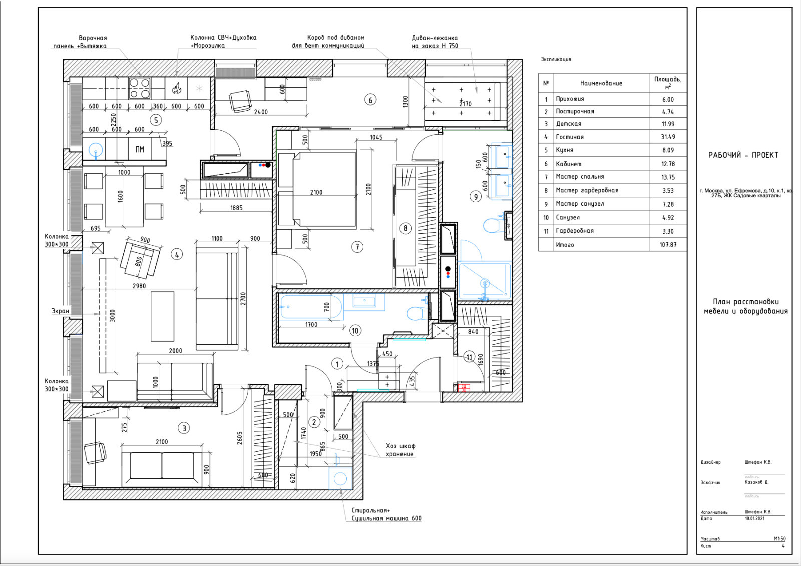 ЖК Садовые Кварталы 108 кв .м
