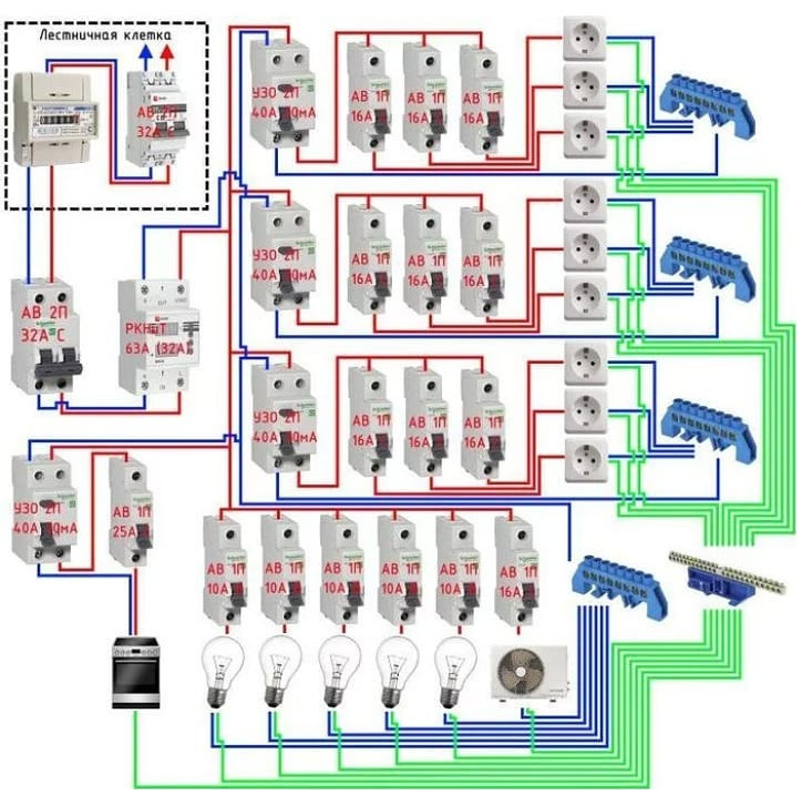 Ремонт квартир