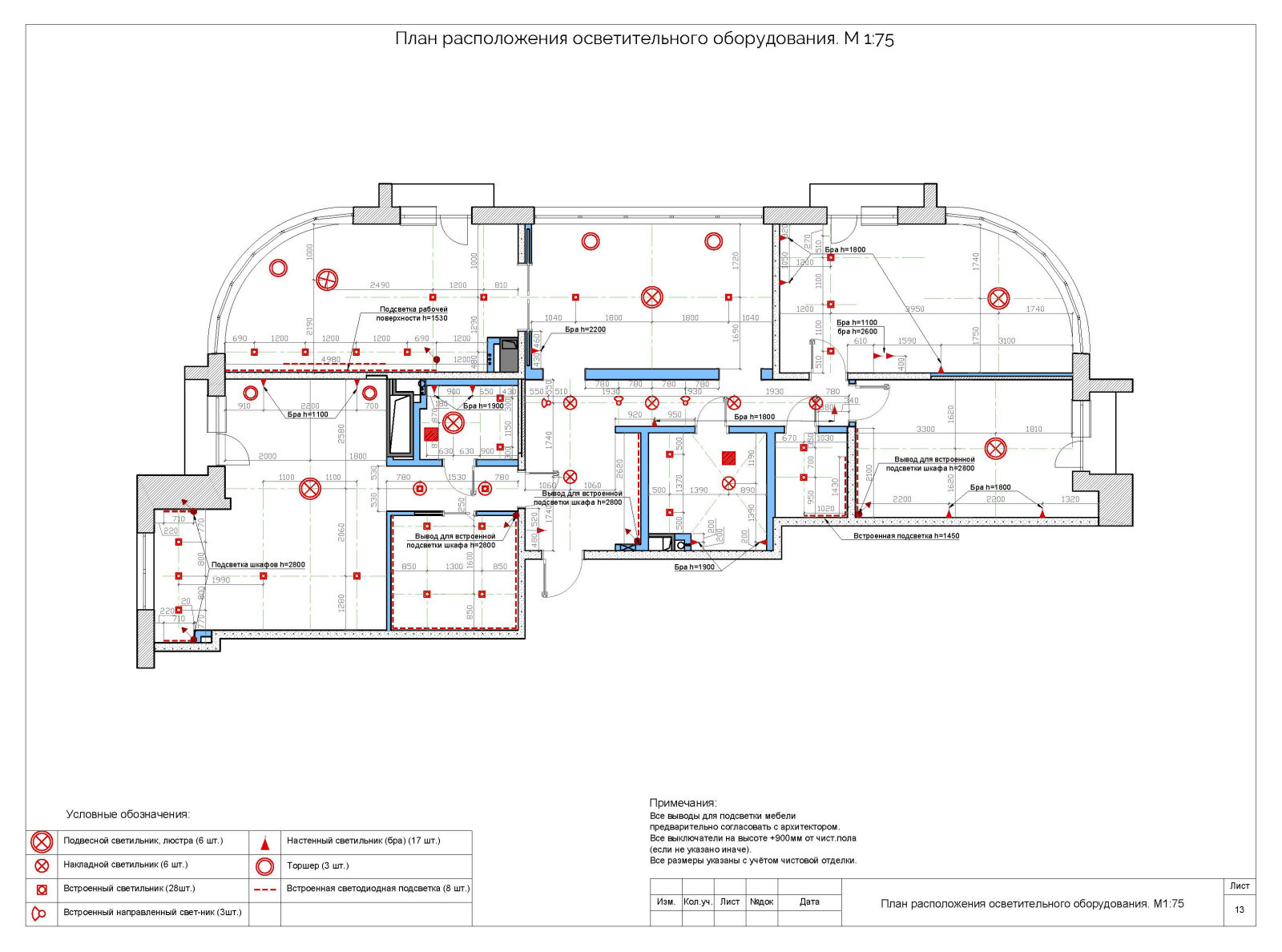 Верхняя Масловка