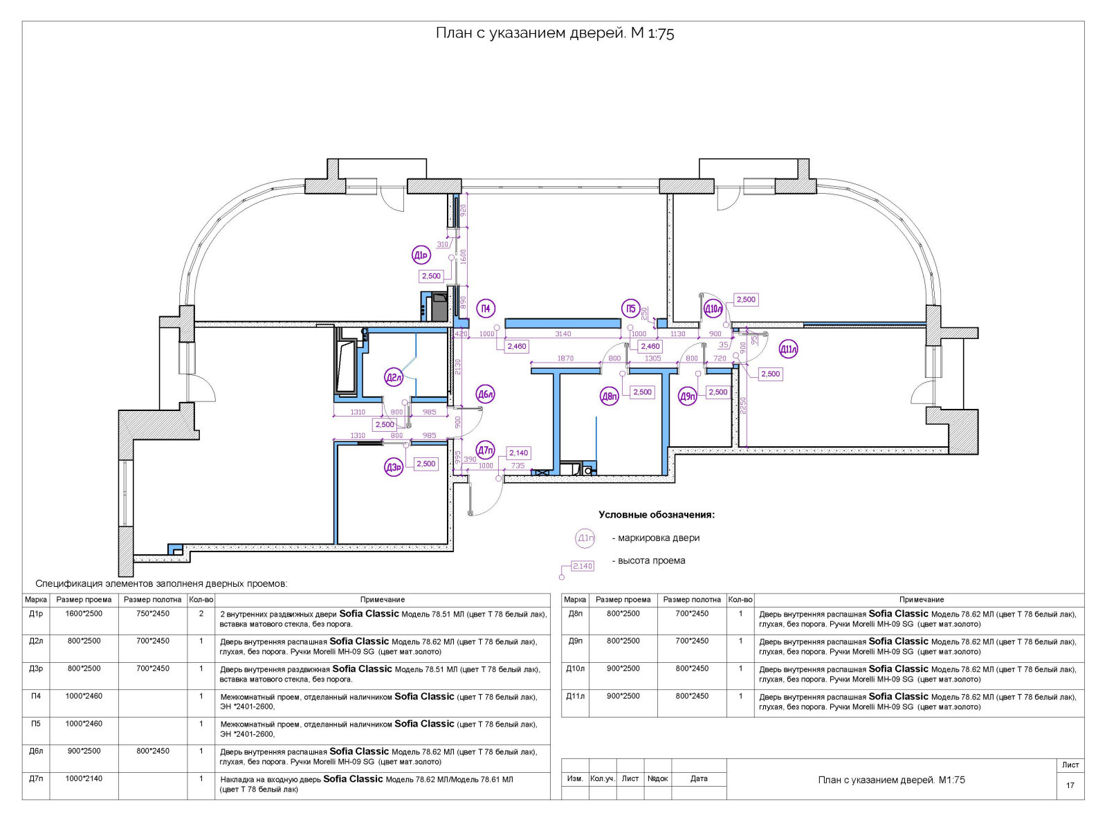 Верхняя Масловка