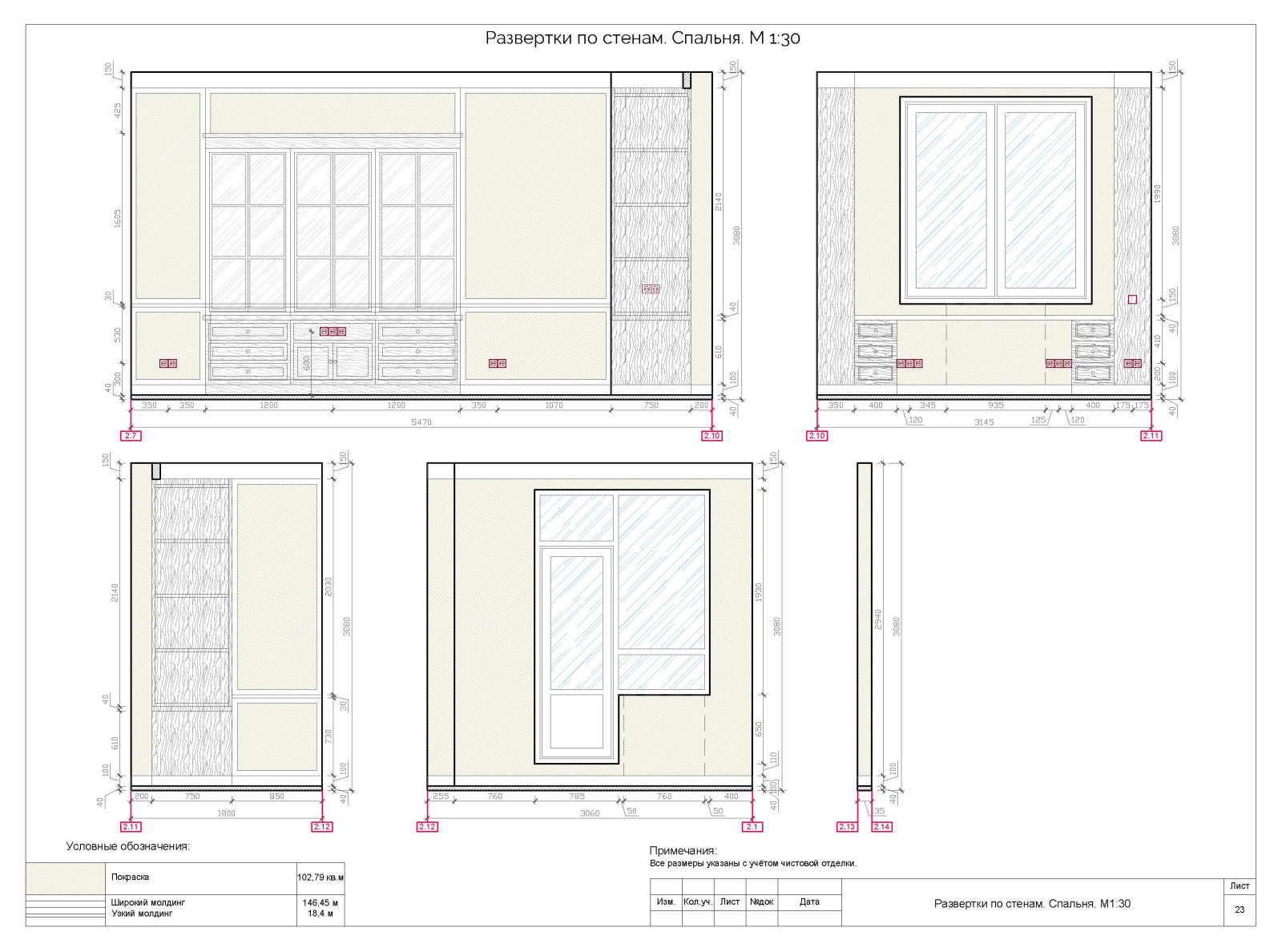 Верхняя Масловка
