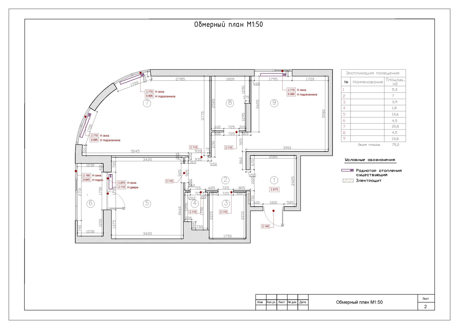 Мельникова