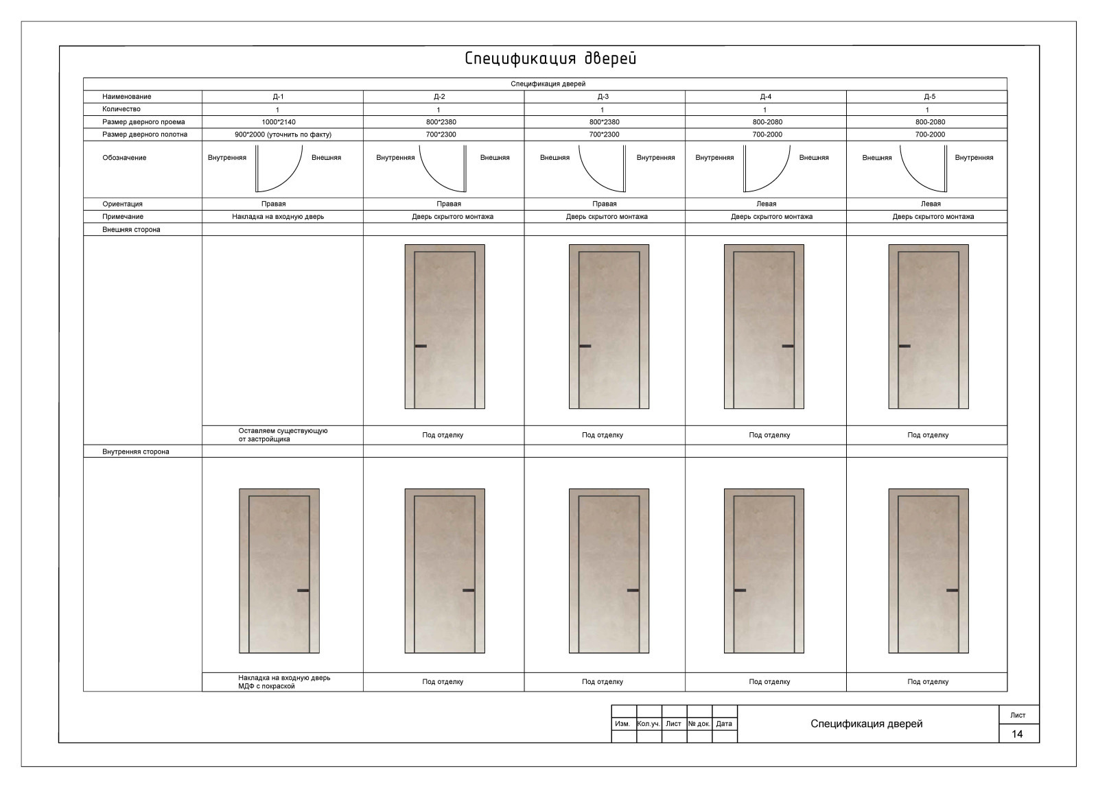 Мельникова