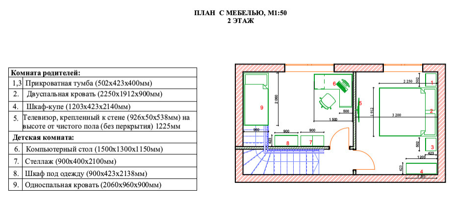 Чертежи, Архикад 24. Двухэтажный таунхаус