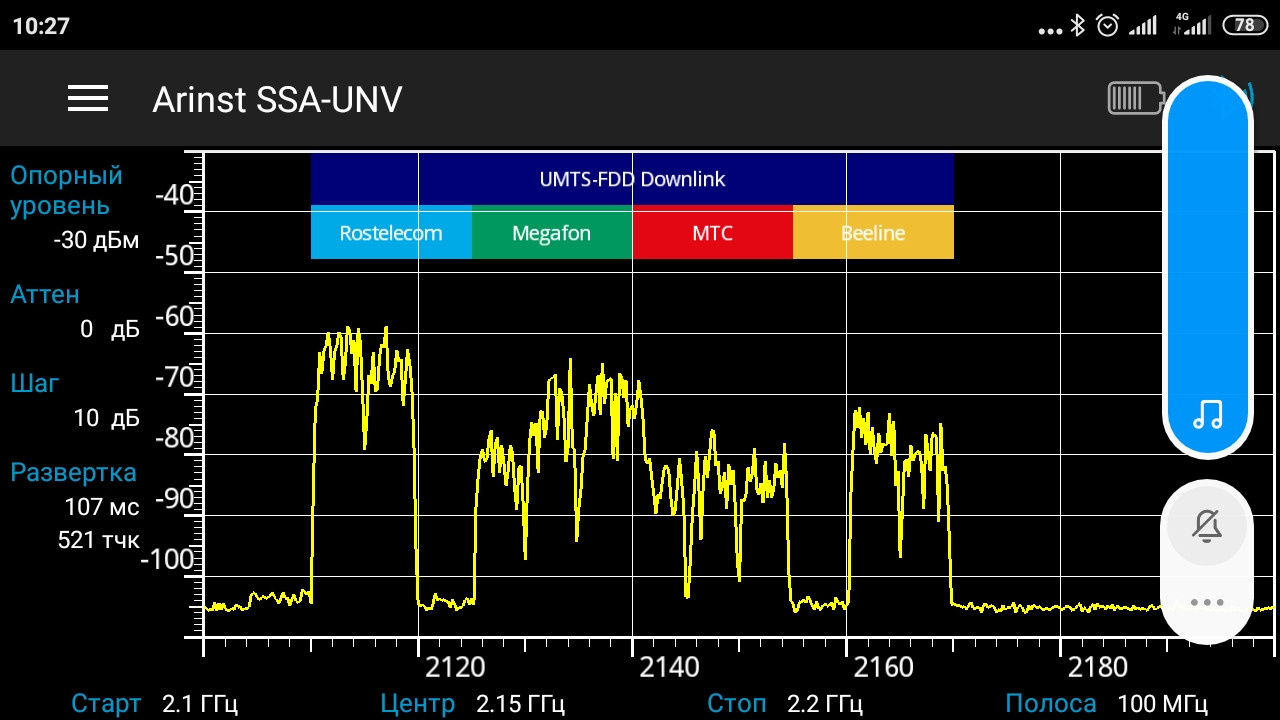 Система усиления сигнала сотовой связи