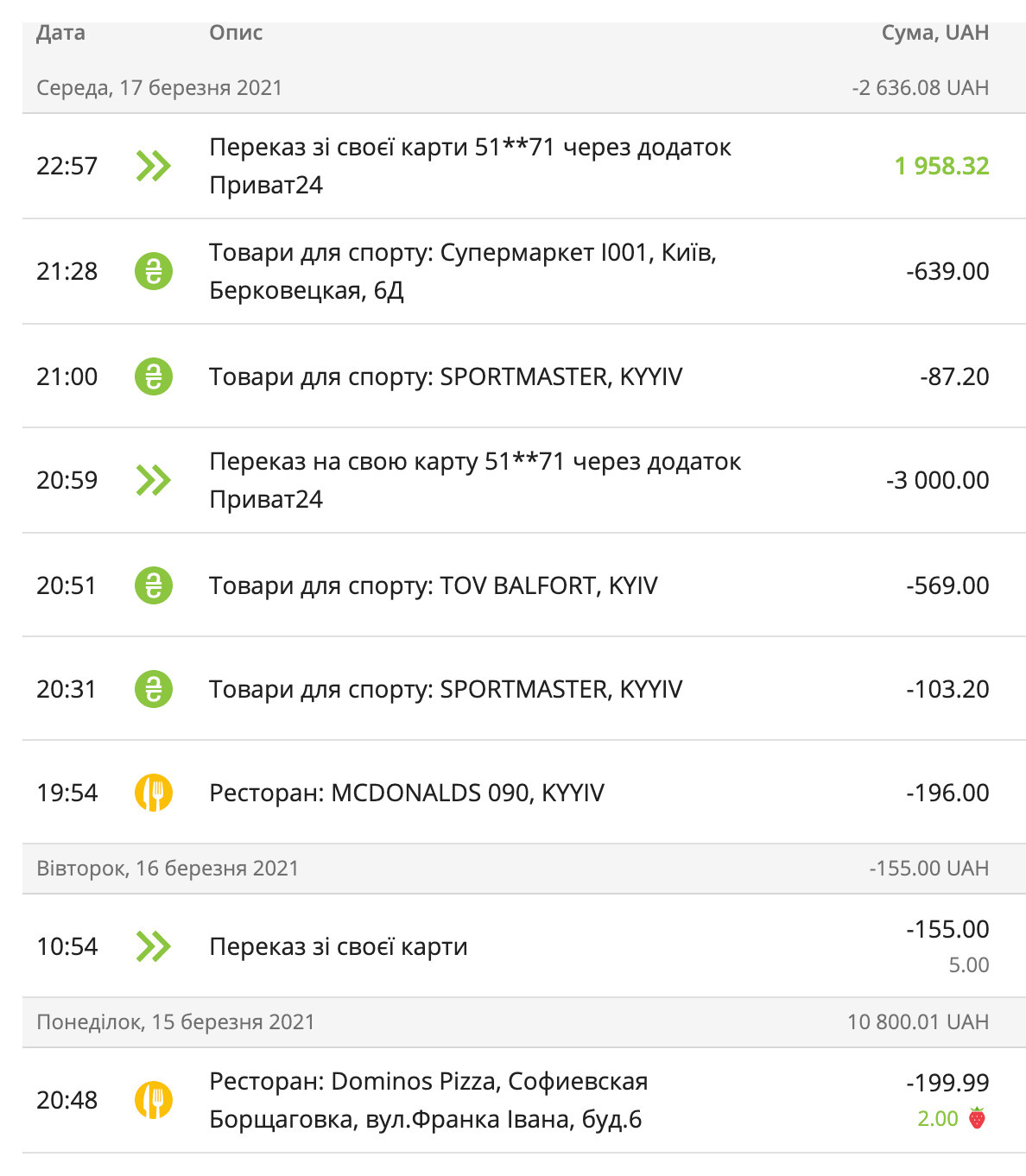 Обложка проекта: Zero