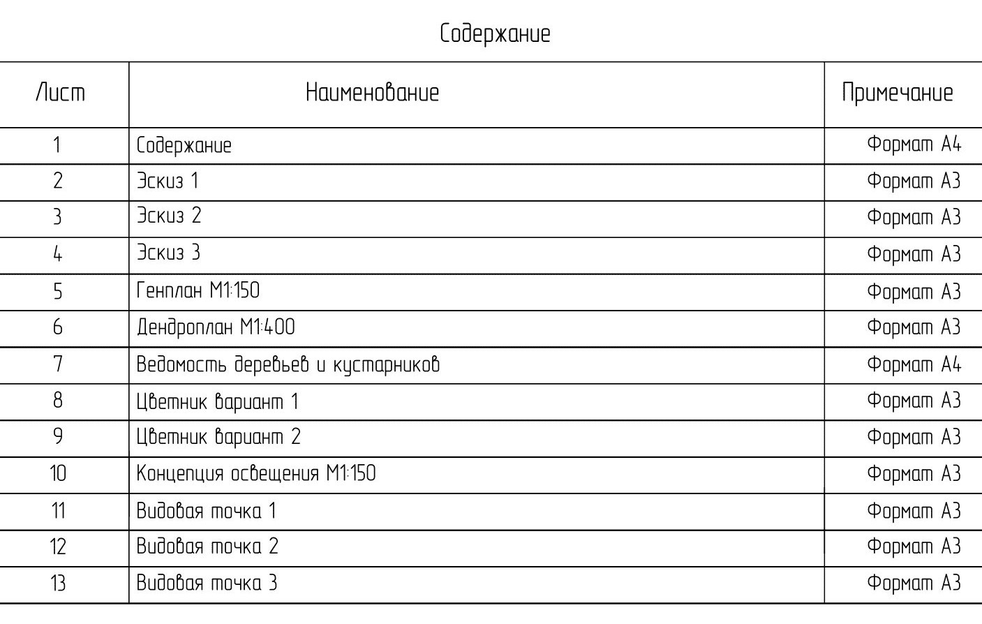 Ландшафтный проект частной территории