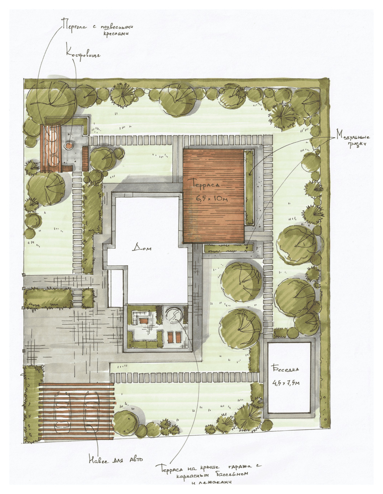 Ландшафтный проект частной территории
