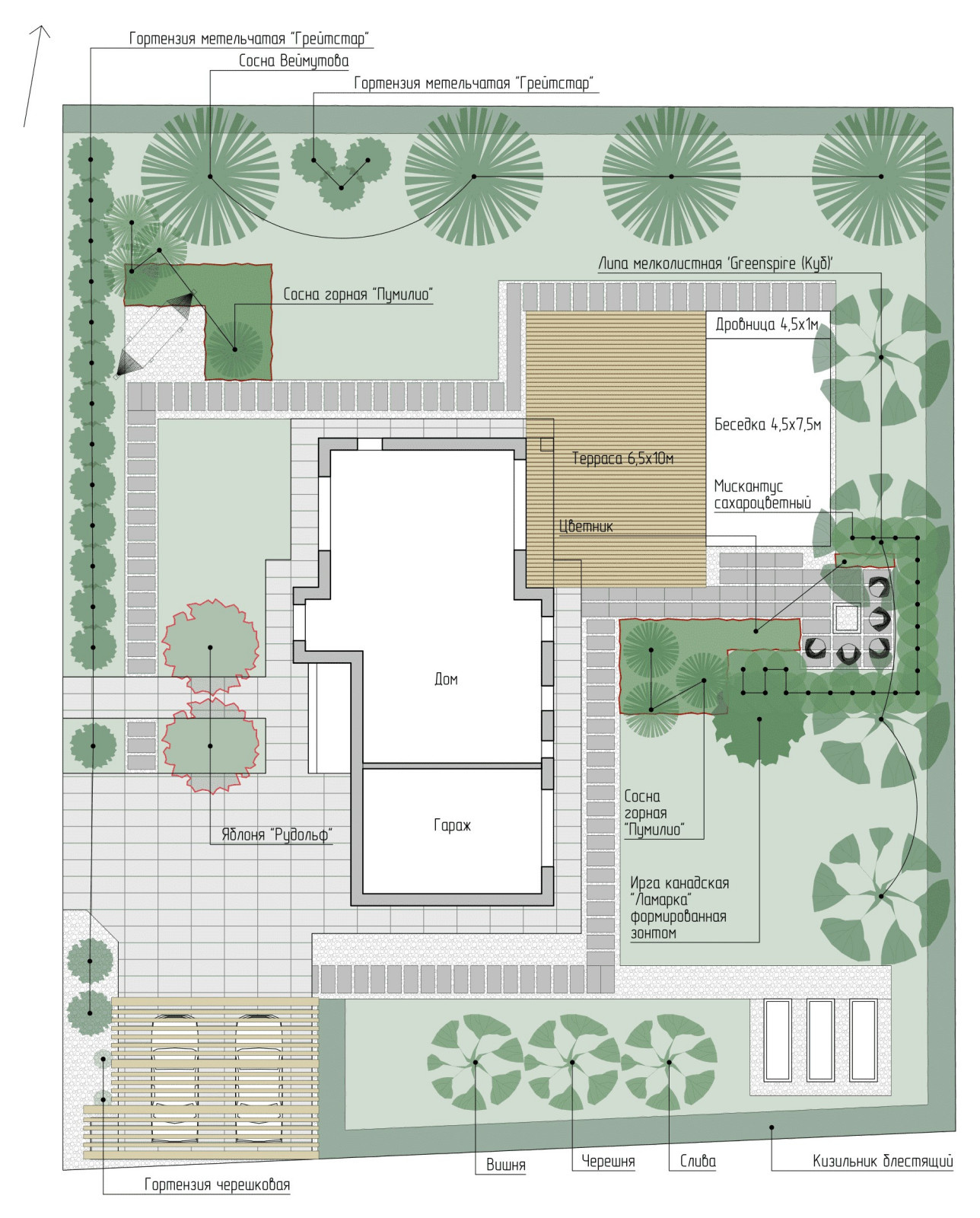 Ландшафтный проект частной территории