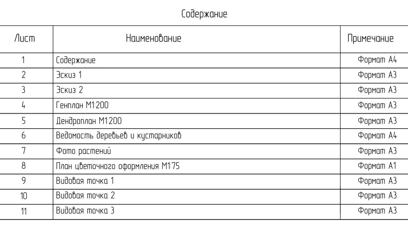 Дизайн-проект частной территории