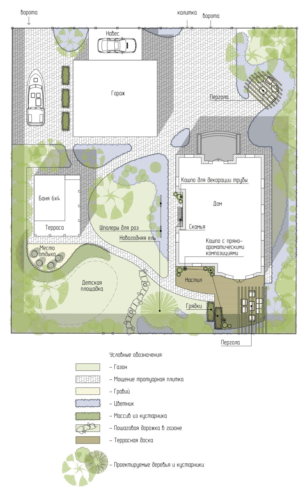 Дизайн-проект частной территории