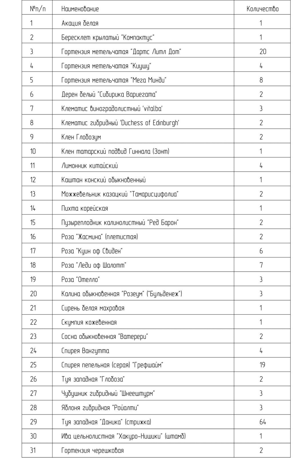 Дизайн-проект частной территории
