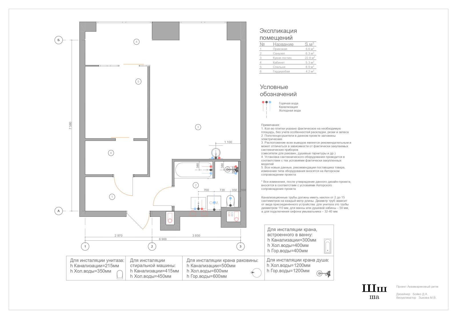 Аквамариновый ритм