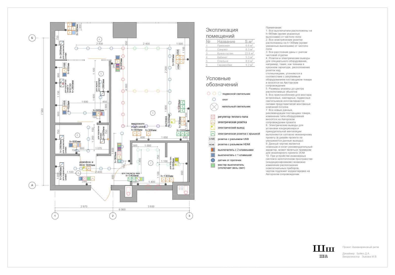 Аквамариновый ритм
