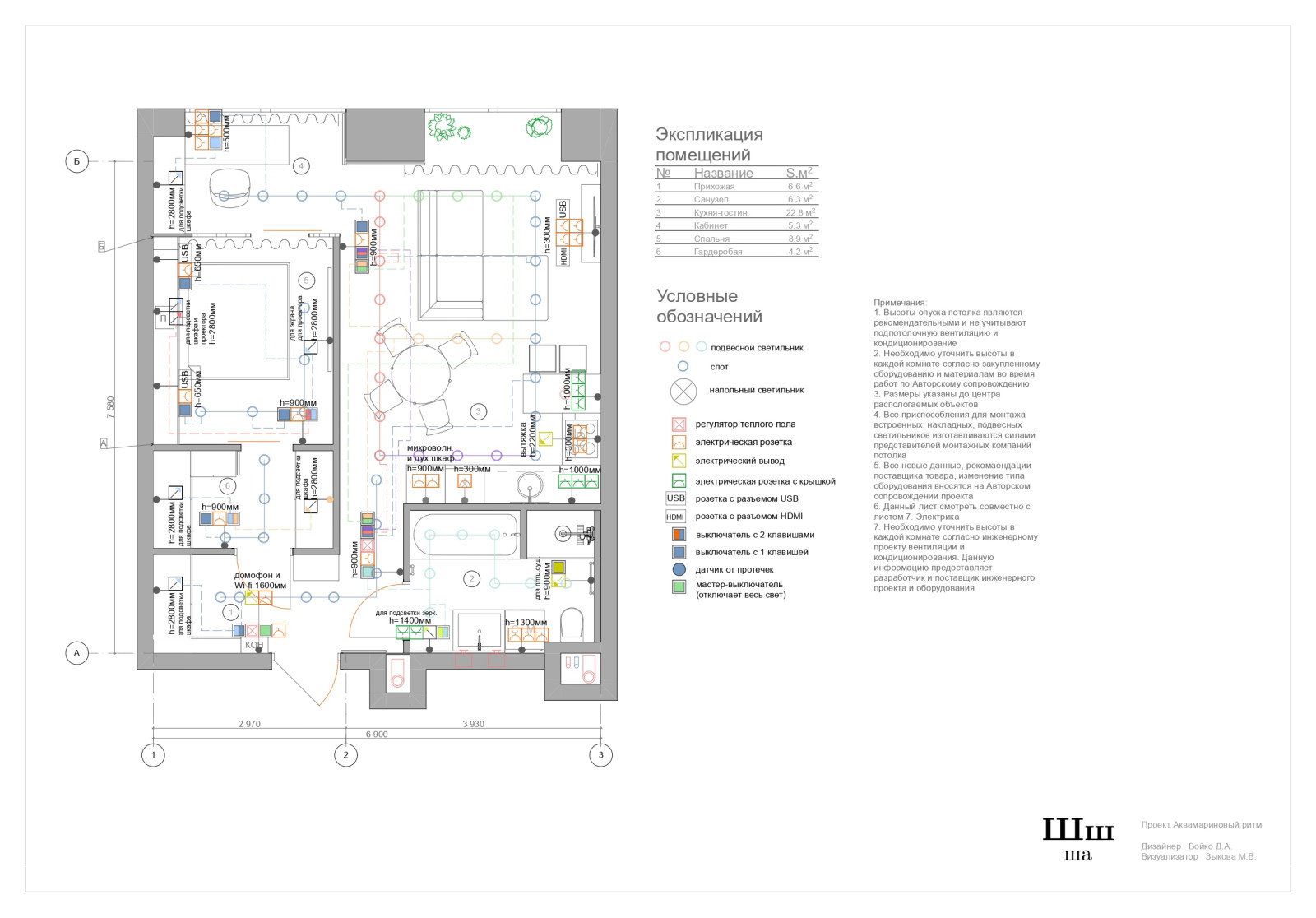 Аквамариновый ритм