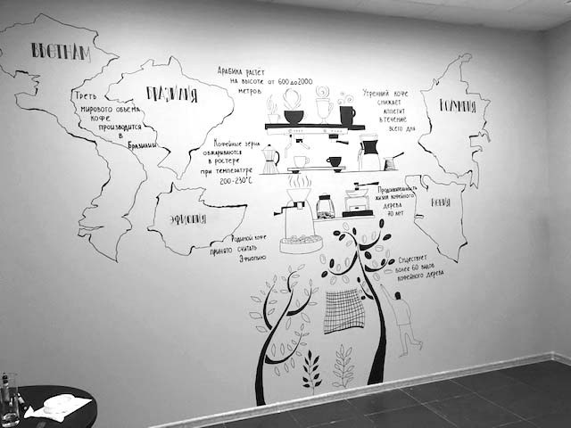 Оформление кофейни