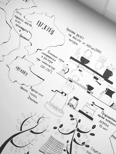 Обложка проекта: Оформление кофейни Сafeinno в БЦ «Гранд Сетунь