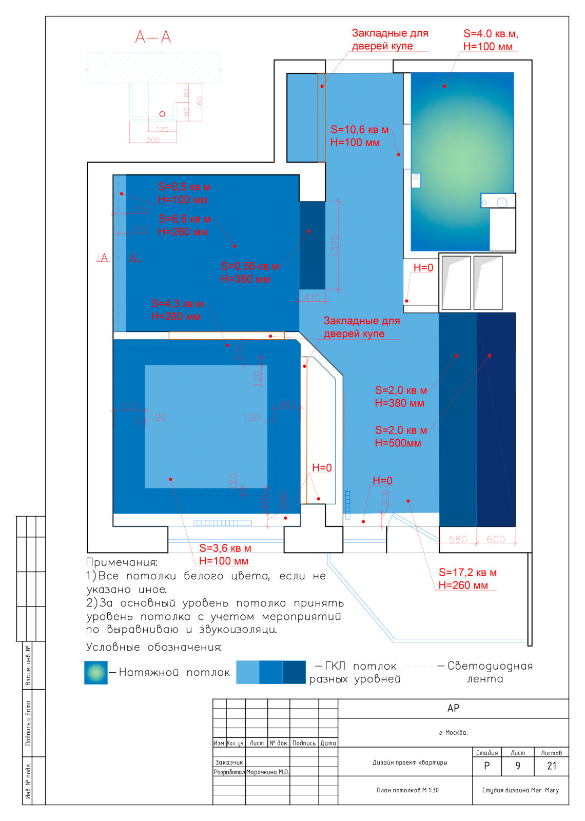 Рабочая документация