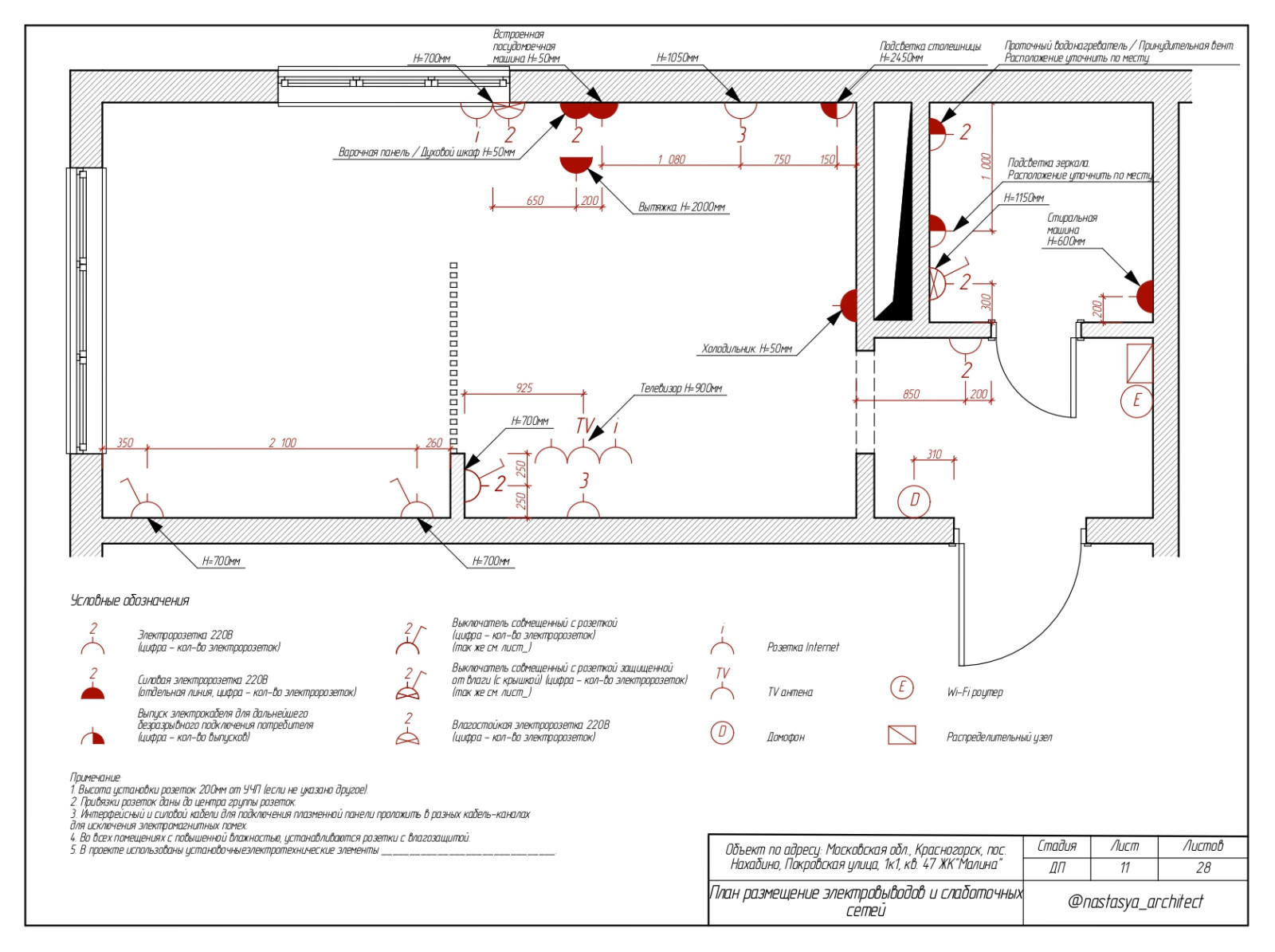 План электроустановок
