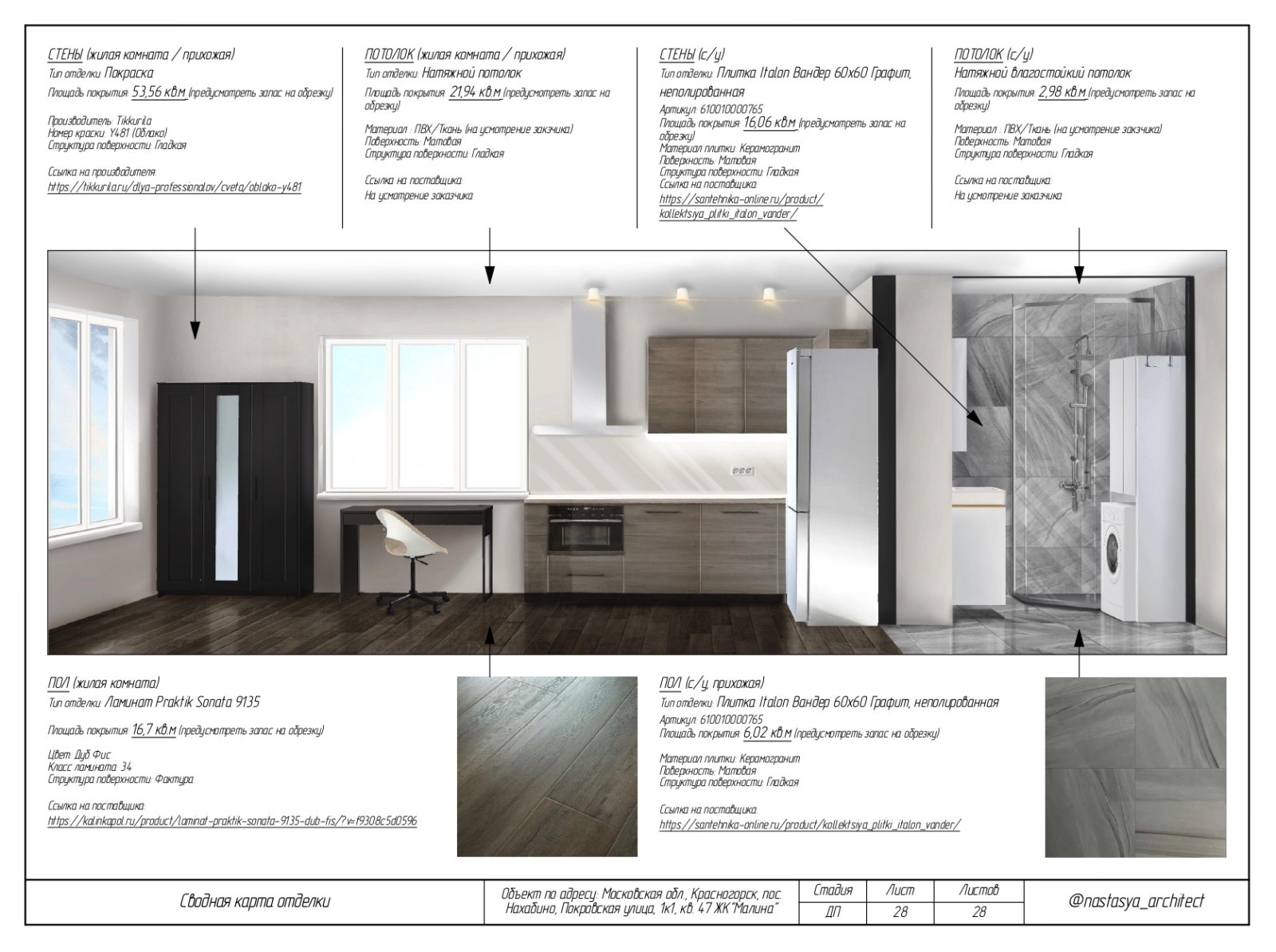 Сводная карта отделки