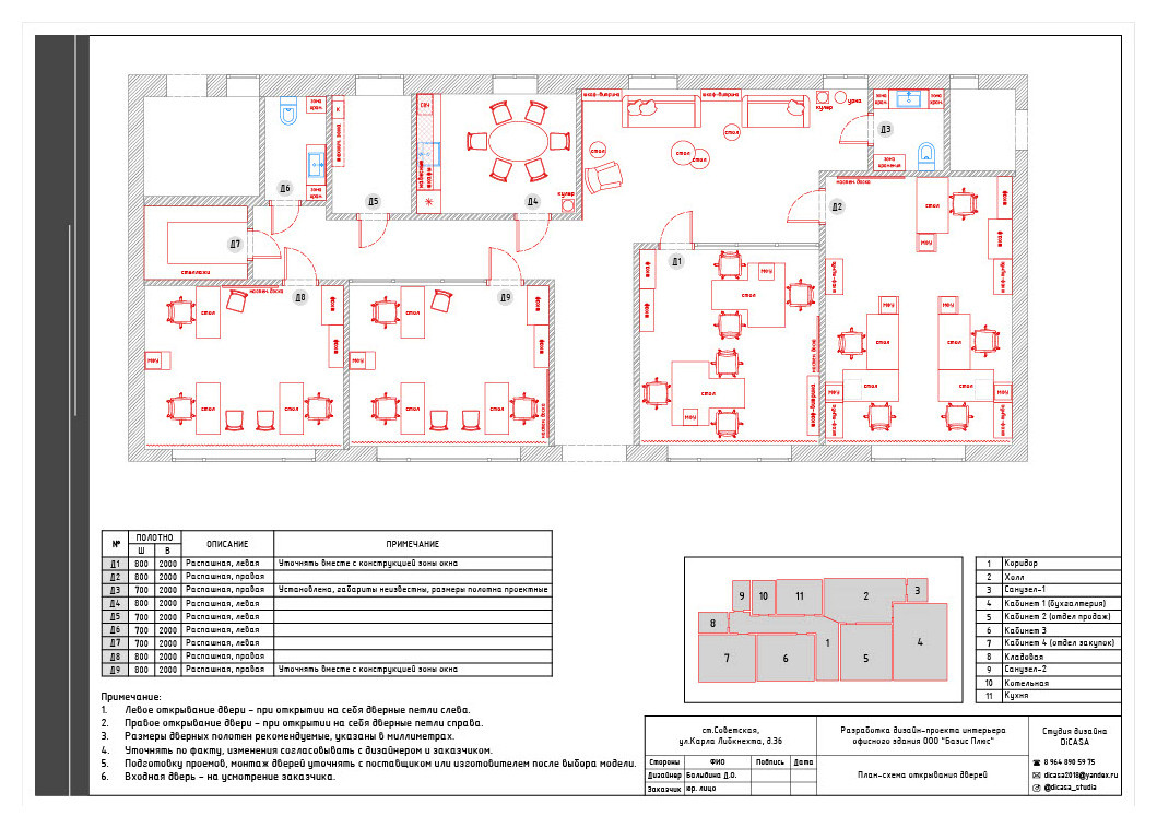 Проект По Маслу