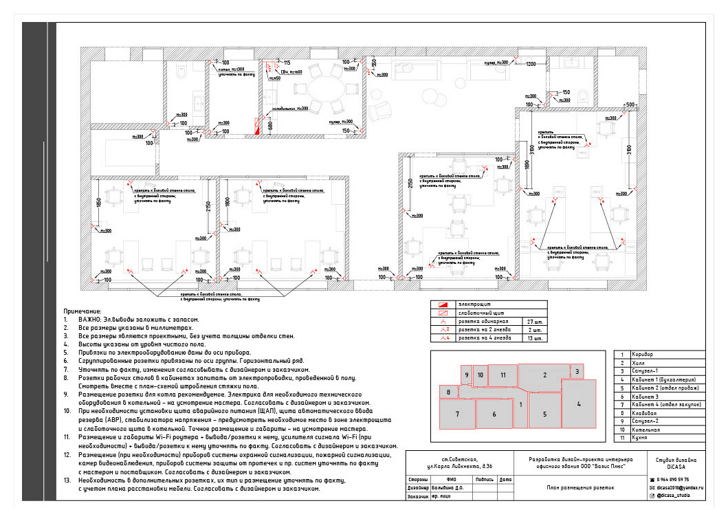Проект По Маслу