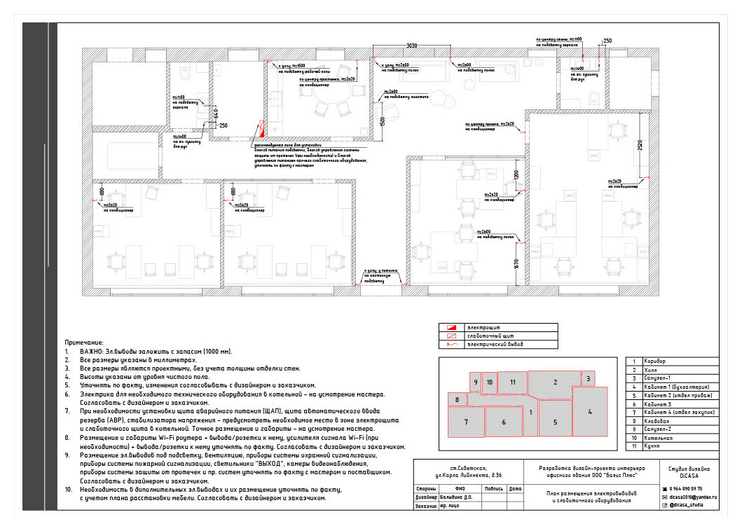 Проект По Маслу