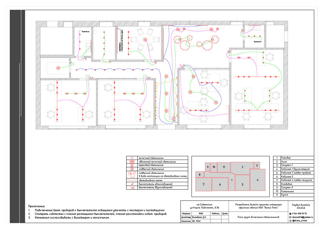 Проект По Маслу