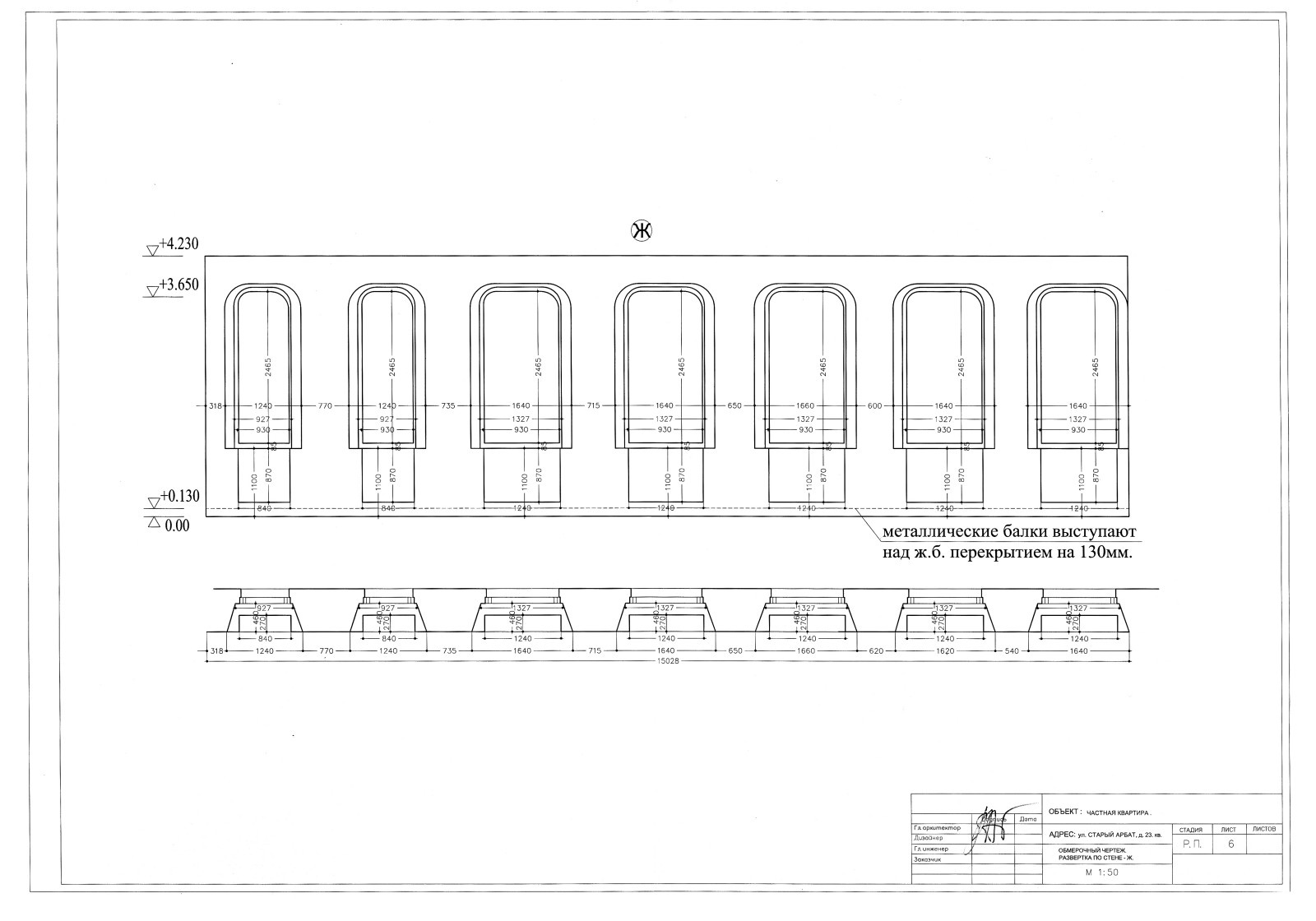 Старый Арбат и