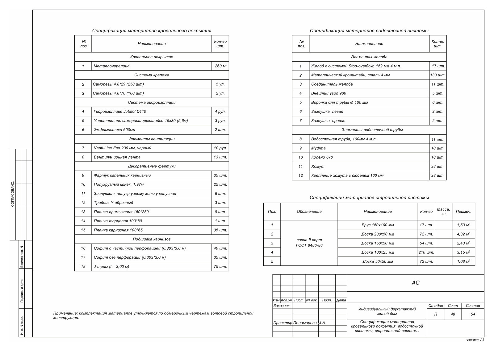Проект стропильной системы