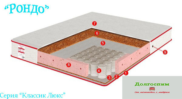 Кровати и матрасы