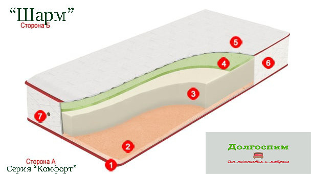Кровати и матрасы