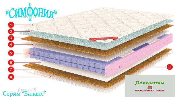 Кровати и матрасы