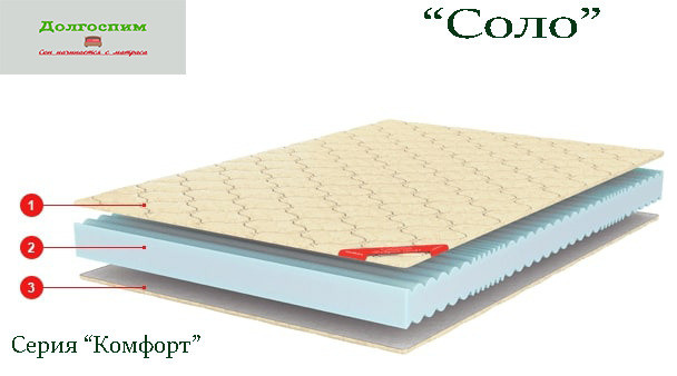 Кровати и матрасы