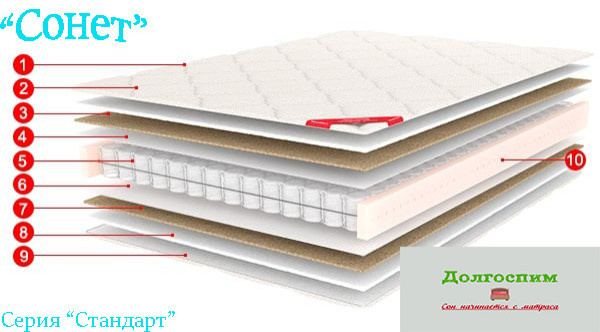 Кровати и матрасы